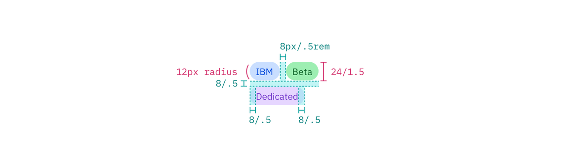 Structure and spacing measurements